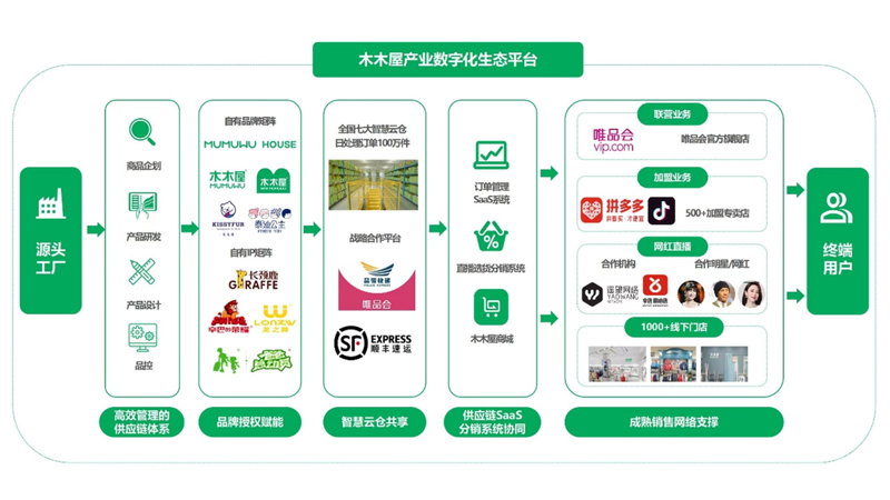 信息技术服务业创新之光——聚焦共青城